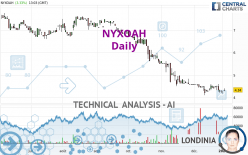 NYXOAH - Daily