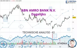 ABN AMRO BANK N.V. - Dagelijks