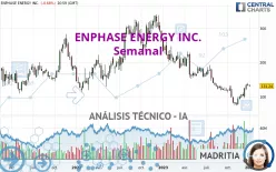 ENPHASE ENERGY INC. - Semanal