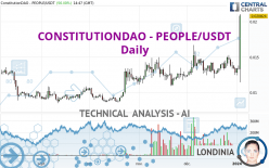 CONSTITUTIONDAO - PEOPLE/USDT - Daily