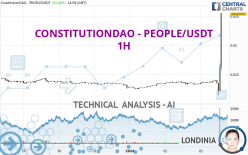 CONSTITUTIONDAO - PEOPLE/USDT - 1H