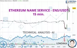 ETHEREUM NAME SERVICE - ENS/USDT - 15 min.