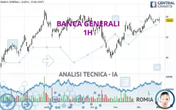 BANCA GENERALI - 1H