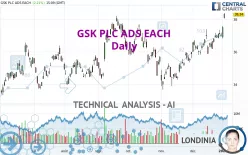 GSK PLC ADS EACH - Daily