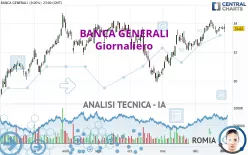 BANCA GENERALI - Giornaliero