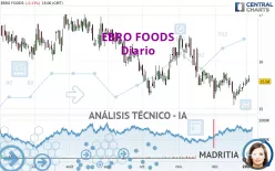 EBRO FOODS - Diario