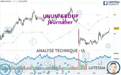 UNUM GROUP - Journalier