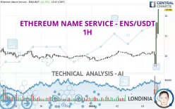 ETHEREUM NAME SERVICE - ENS/USDT - 1H