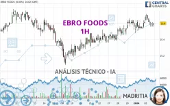 EBRO FOODS - 1H