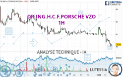 DR.ING.H.C.F.PORSCHE VZO - 1H