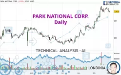 PARK NATIONAL CORP. - Daily