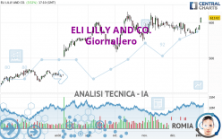 ELI LILLY AND CO. - Giornaliero