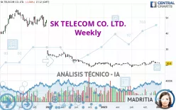 SK TELECOM CO. LTD. - Semanal