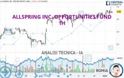 ALLSPRING INC. OPPORTUNITIES FUND - 1H