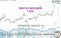 GSK PLC ADS EACH - 1 Std.