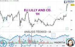 ELI LILLY AND CO. - 1H