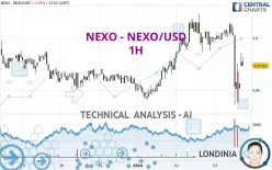 NEXO - NEXO/USD - 1H