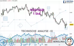 NZD/SGD - 1 Std.