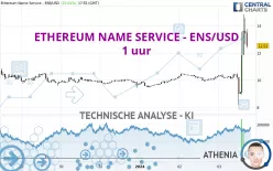 ETHEREUM NAME SERVICE - ENS/USD - 1 uur