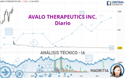 AVALO THERAPEUTICS INC. - Diario