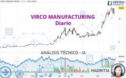 VIRCO MANUFACTURING - Diario