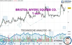 BRISTOL-MYERS SQUIBB CO. - 1 uur