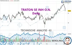 TRATON SE INH O.N. - Täglich