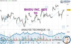 BAIDU INC. ADS - 1H