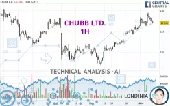 CHUBB LTD. - 1H