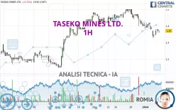 TASEKO MINES LTD. - 1H