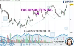 EOG RESOURCES INC. - 1H