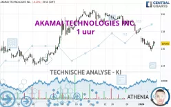 AKAMAI TECHNOLOGIES INC. - 1 uur