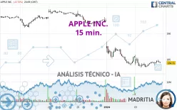 APPLE INC. - 15 min.