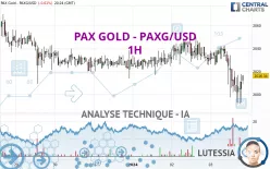 PAX GOLD - PAXG/USD - 1H