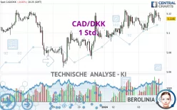 CAD/DKK - 1 Std.