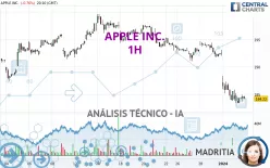 APPLE INC. - 1H