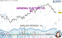 GE AEROSPACE - 1H