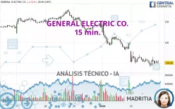 GE AEROSPACE - 15 min.