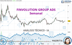 FINVOLUTION GROUP ADS - Semanal