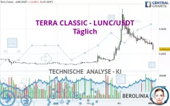 TERRA CLASSIC - LUNC/USDT - Täglich