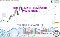 TERRA CLASSIC - LUNC/USDT - Wöchentlich