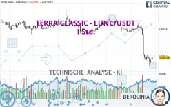 TERRA CLASSIC - LUNC/USDT - 1 Std.