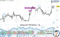 NOK/SEK - 1H