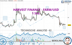 HARVEST FINANCE - FARM/USD - 1 Std.