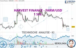 HARVEST FINANCE - FARM/USD - 1 Std.