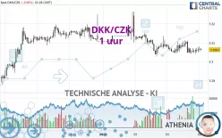 DKK/CZK - 1 uur