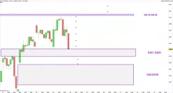 CAC40 INDEX - 1H