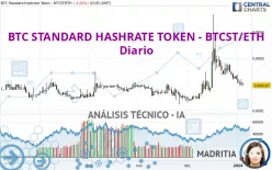 BTC STANDARD HASHRATE TOKEN - BTCST/ETH - Diario