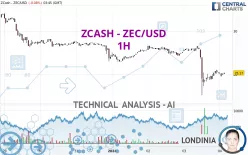 ZCASH - ZEC/USD - 1H