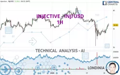 INJECTIVE - INJ/USD - 1H